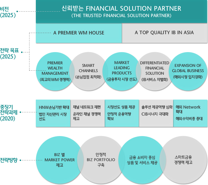 ½Å·Ú¹Þ´Â Financial Solution Partner