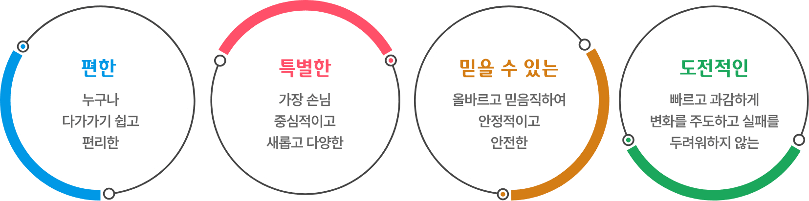 하나금융그룹 하나만의 방식