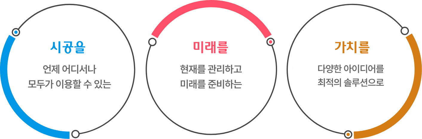 하나금융그룹 시공,미래,가치를 연결