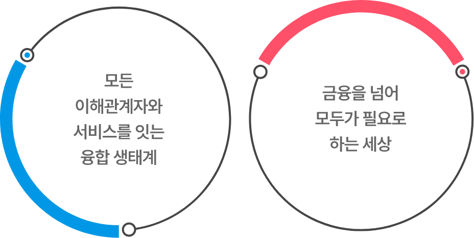 하나금융그룹 모두의 금융