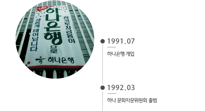 1991년07월 ~ 1992년 03월 하나금융그룹 리딩뱅크기반구축 역사 이미지