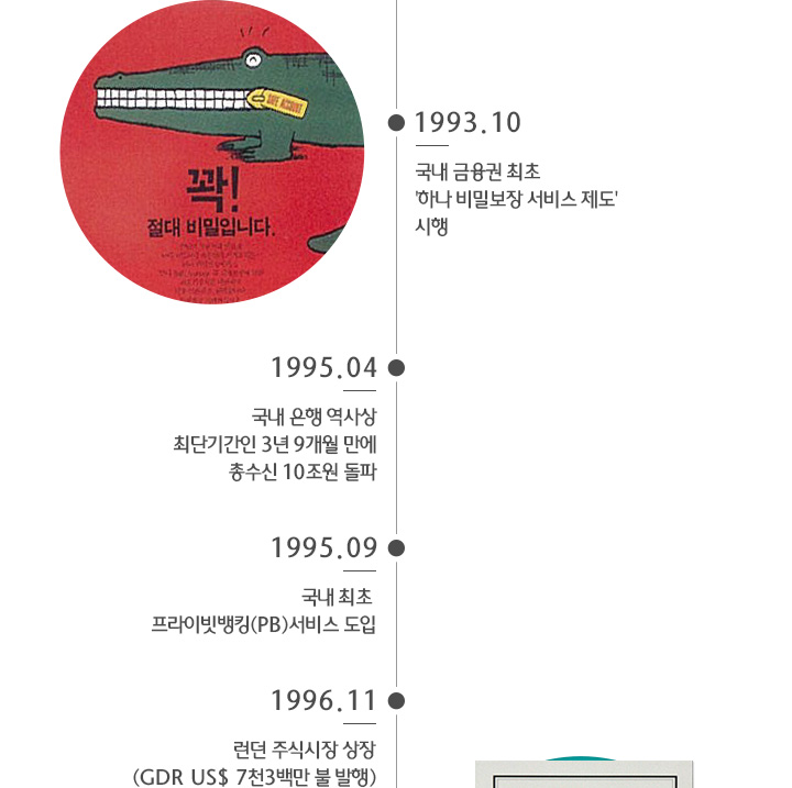 1993년10월 ~ 1996년 11월 하나금융그룹 리딩뱅크기반구축 역사 이미지