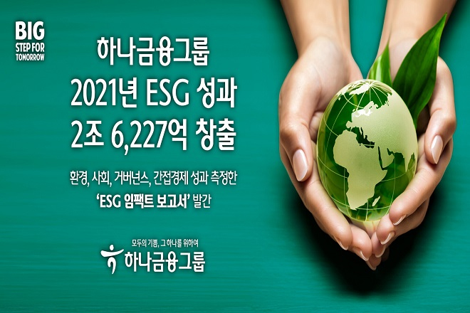 Hana Financial Group achieves ESG performance of KRW 2.6227 trillion in 2021