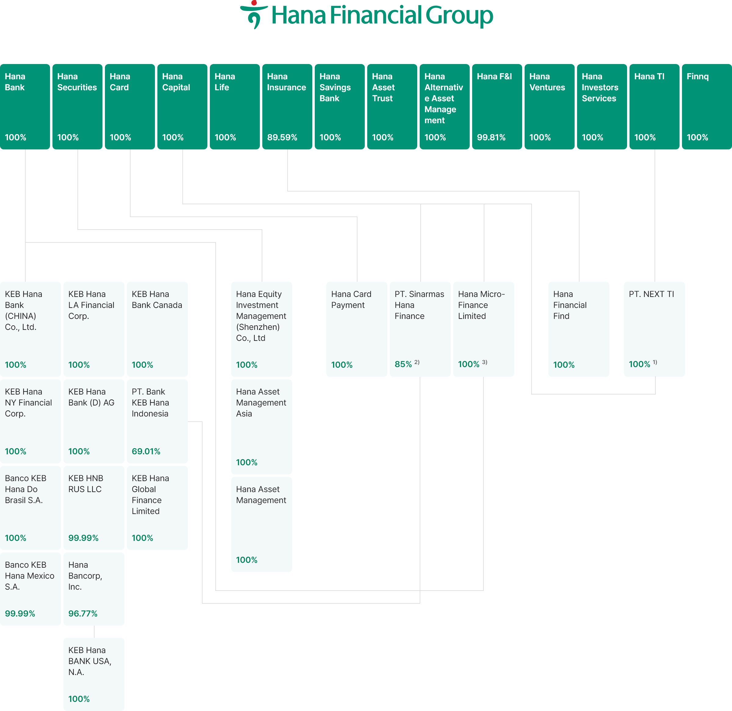img-organ-chart-all