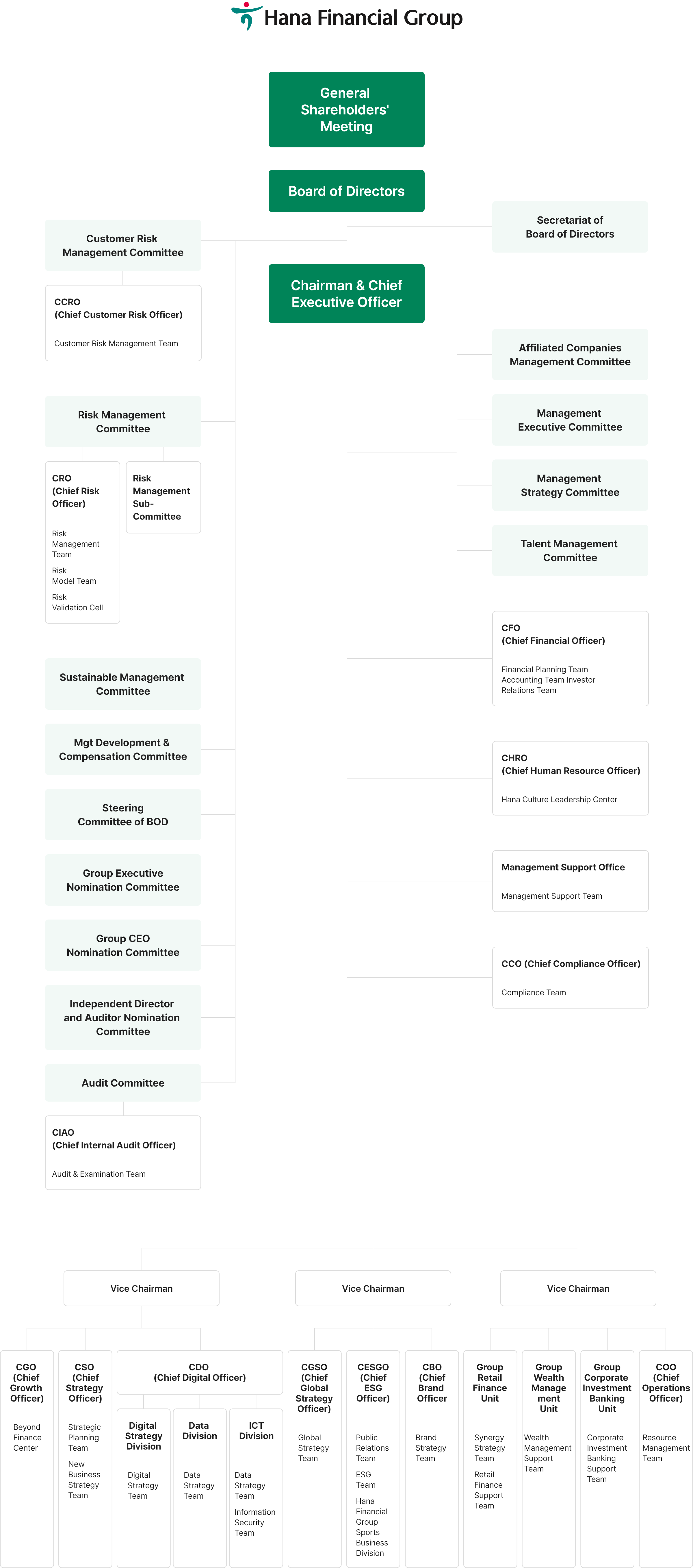 en_img-governance-organ-chart