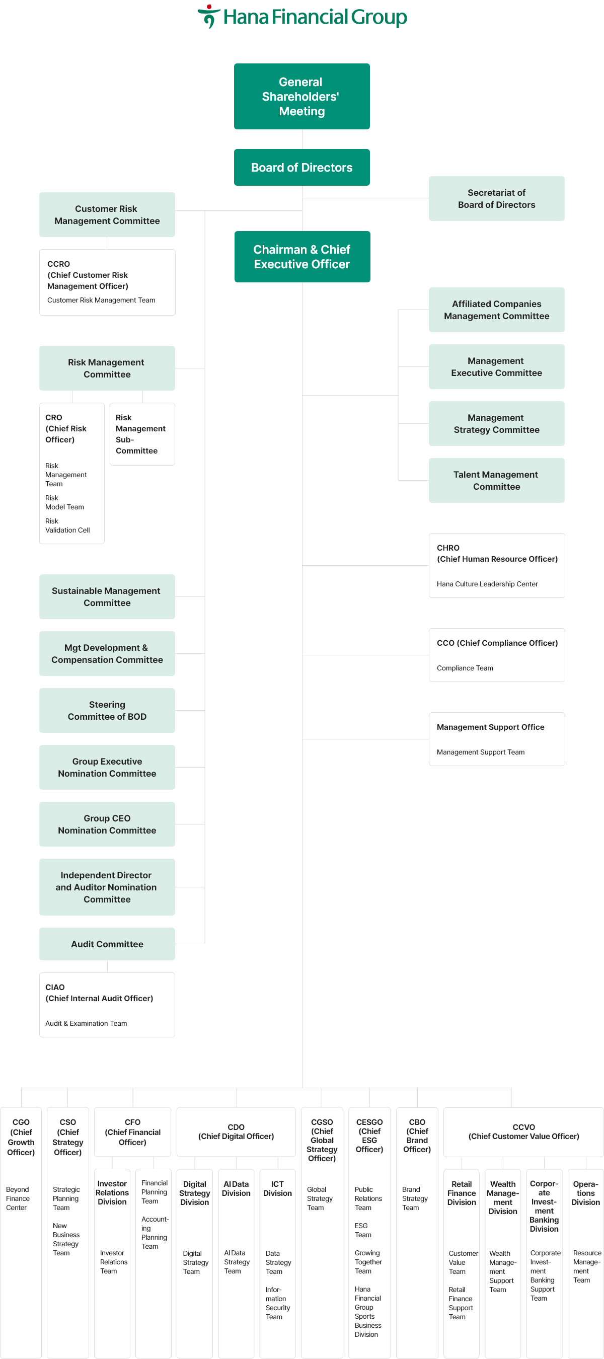 en_img-governance-organ-chart