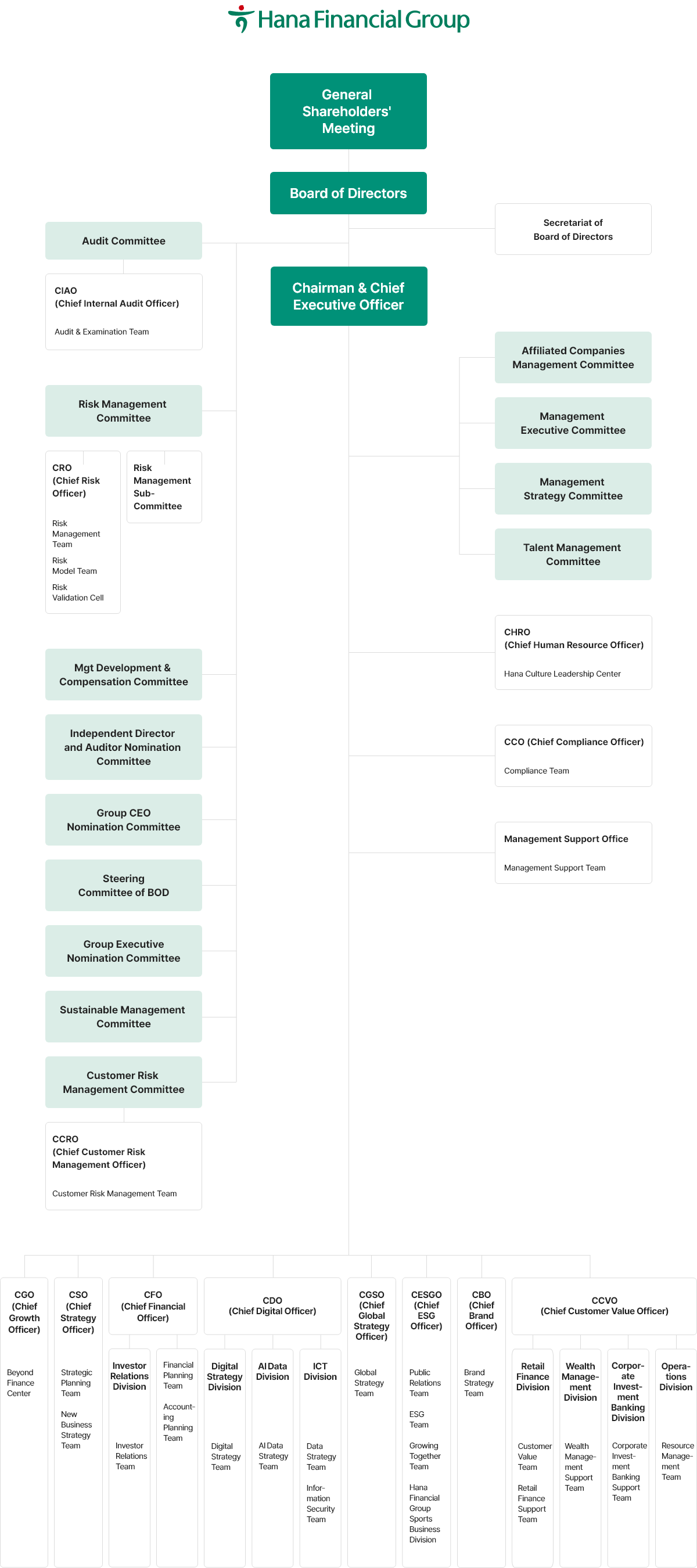 en_img-governance-organ-chart